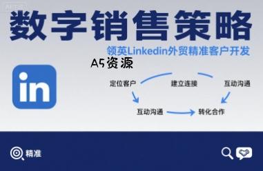 数字销售策略领英LinkedIn外贸精准客户开发