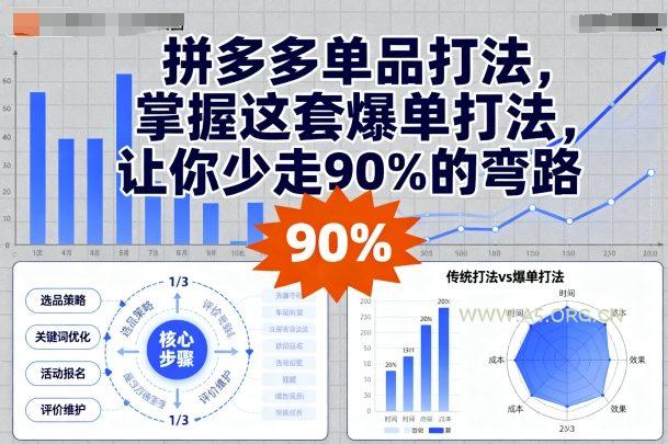 拼多多单品打法,掌握这套爆单打法,让你少走90%的弯路