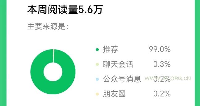 2025小绿书AI美女图片领域，实操挣公众号流量主收益项目
