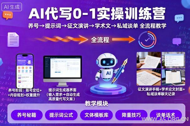 AI代写0-1实操训练营，从养号、提示词、征文演讲、学术文，到私域谈单的全流程教学