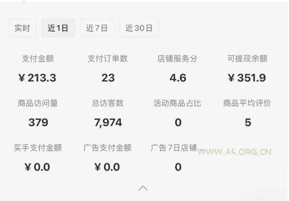 小红书虚拟店铺SOP保姆级教程,通过在小红书开店卖学科类资料变现