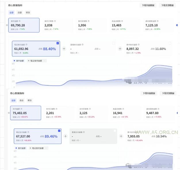 薅流第七期：纯0成本淘宝推荐流-小红书薅流最新版目，0投入的电商无货源玩法（附赠往期）