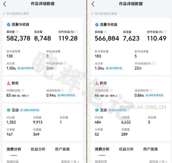 2025年今日头条新玩法，我用这个方法，一天挣了5张+