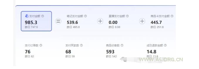 最新小红书虚拟电商项目,不刷单,不推广,单店一天三四百