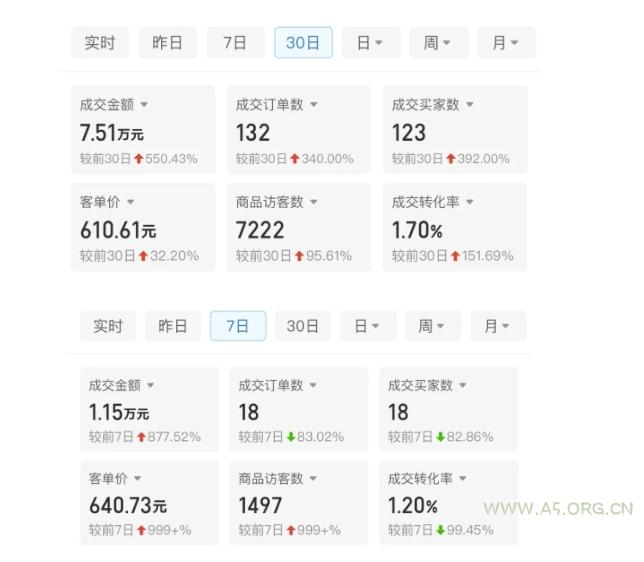 某付费文章:从0开始做拼多多18天收入86600元,客单价600块稳定日销过万,我都做对了什么?