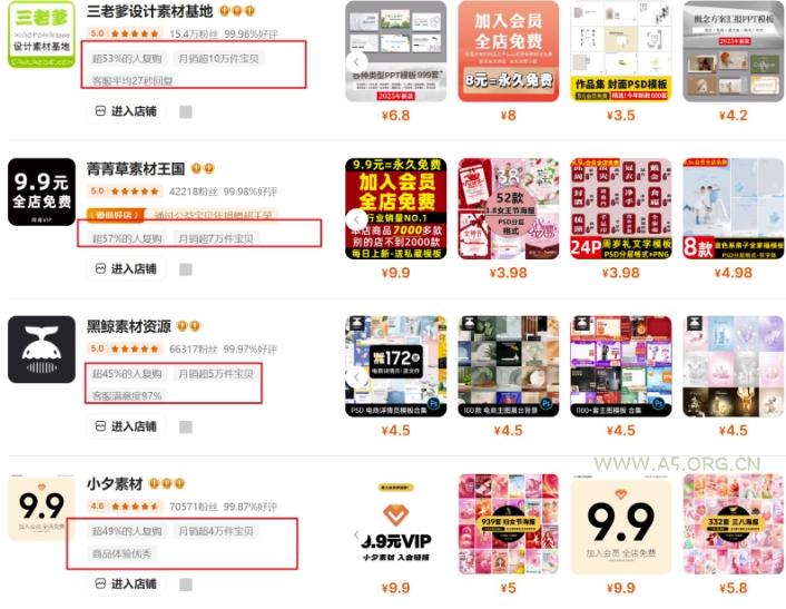 0成本虚拟项目实战手把手教你落地，单店月入5k