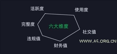 微信安全运营实操攻略，新版升级，更加有效