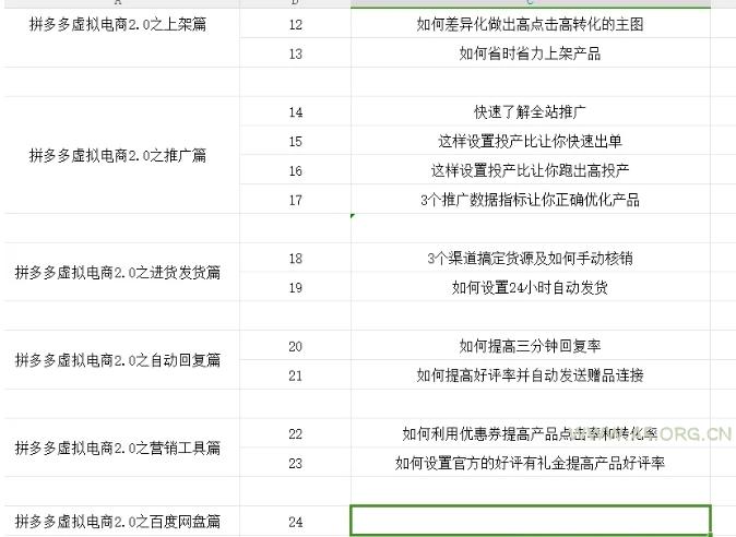 拼多多虚拟电商2.0项目,市面上最好,最全,最让人容易上手实操的拼多多虚拟电商课程