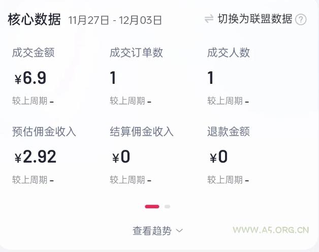 2024短视频好物带货项目,无需实拍,仅靠混剪实现纯视频带货