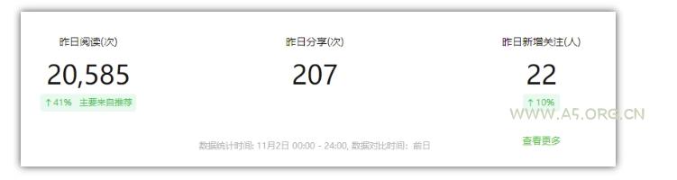 2024小绿书项目独家搬砖玩法,赚取流量主收益