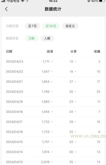 公众号流量主项目的新玩法，日入2000-3000，实操教程公开了