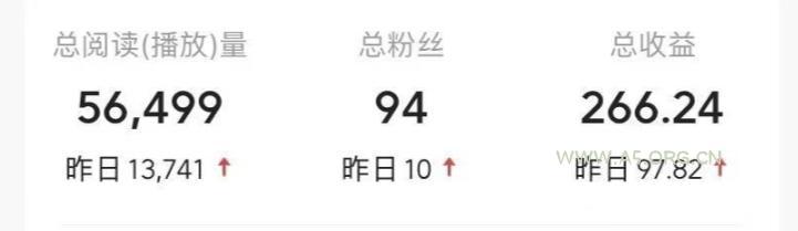 不推广、不销售？1天3小时靠“搬运”这个，1天产出266.24元？