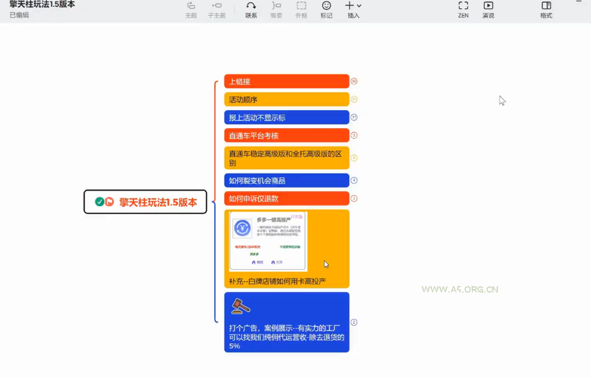琪琪电商·拼多多擎天柱玩法