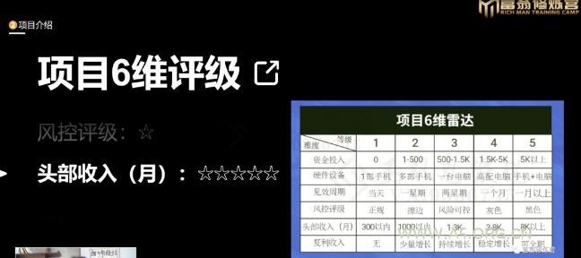 十万个富翁修炼宝典之16.朋友自营工作室的项目，一个月赚一万八