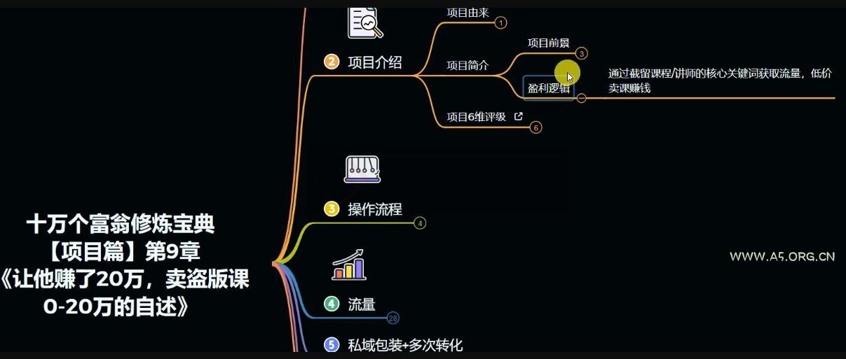 十万个富翁修炼宝典之9.让他赚了20万,卖盗版课0-20万的自述