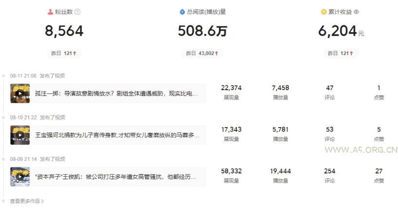 每天复制、粘贴20分钟,轻松月入6204?后期招人做工作室?