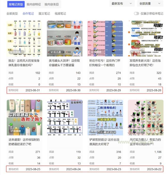 小红书达人矩阵项目第二期，简单易上手，兼职全职都行