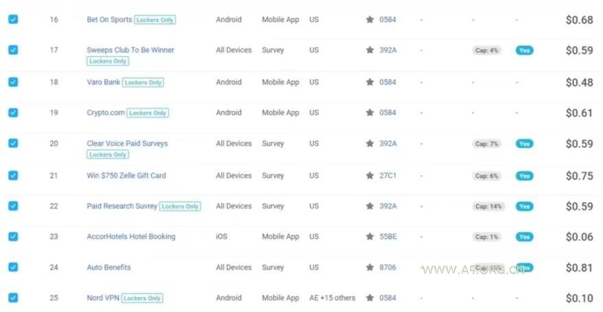 三大国际自媒体网站玩转技巧，每天工作半小时，赚取200美金（网址+教程）【揭秘】