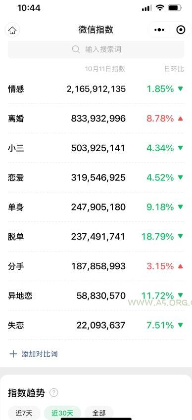 情感复合大师项目，一单200-1000，闷声发财的小生意，简单粗暴！