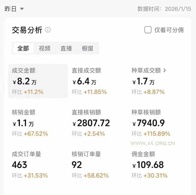 图片[1]-2026带货天花板赛道，不露脸，不直播，一分钟一条作品，单日收益1000+，小白轻松上手-小红泡