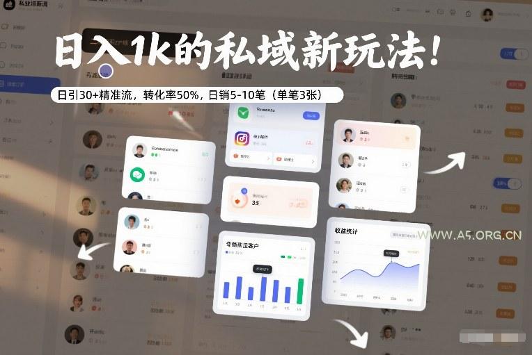 日入1k的私域新玩法：日引30+精准流，转化率50%，日销5-10笔(单笔3张)-小红泡
