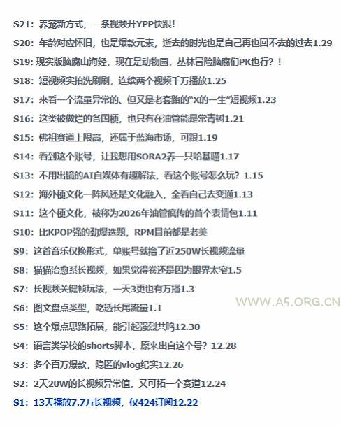 2026年油管情报包,youtube热门玩法风向标,助力创作者精准踩中风口,实现流量与变现的双重突破