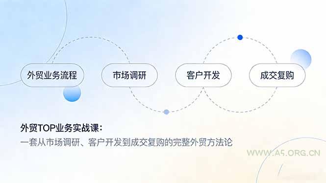 外贸TOP业务实战课:一套从市场调研、客户开发到成交复购的完整外贸方法论-小红泡