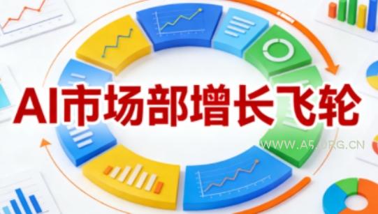 AI市场部增长飞轮,从1-100的电商内容提效实战,让优质内容成为你的流量引擎(更新2026)-小红泡