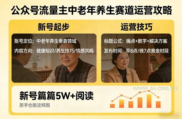 公众号流量主中老年养生赛道,新号篇篇5W+阅读,新手也能这样跑-小红泡