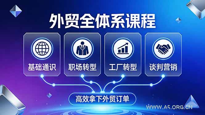 外贸全体系课程：覆盖基础通识+职场转型+工厂转型+谈判营销，一套流程帮你高效拿下外贸订单-小红泡