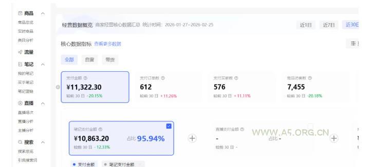 小红书虚拟矩阵4.0:单店4带1矩阵,单店月被动成交1.1W,可工作室矩阵放大