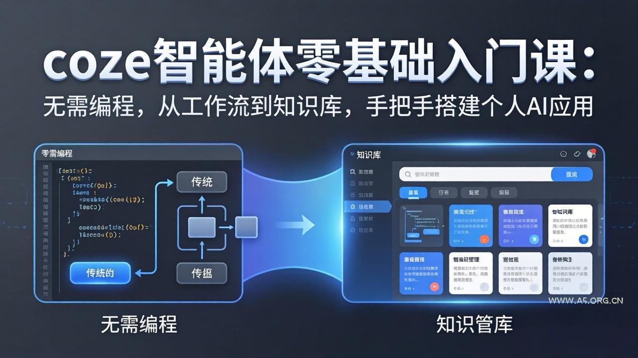 coze智能体零基础入门课:无需编程,从工作流到知识库,手把手搭建个人AI应用-小红泡