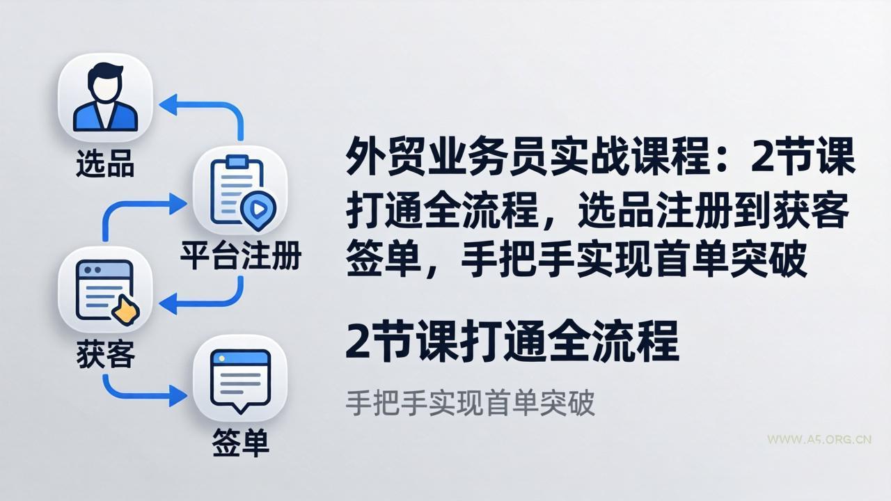 外贸业务员实战课程：2节课打通全流程，选品注册到获客签单，手把手实现首单突破-小红泡