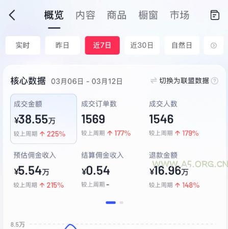 AI服装图文带货教学,2026年3月最新课程和技术,人人都可做带货达人,收益可观好变现