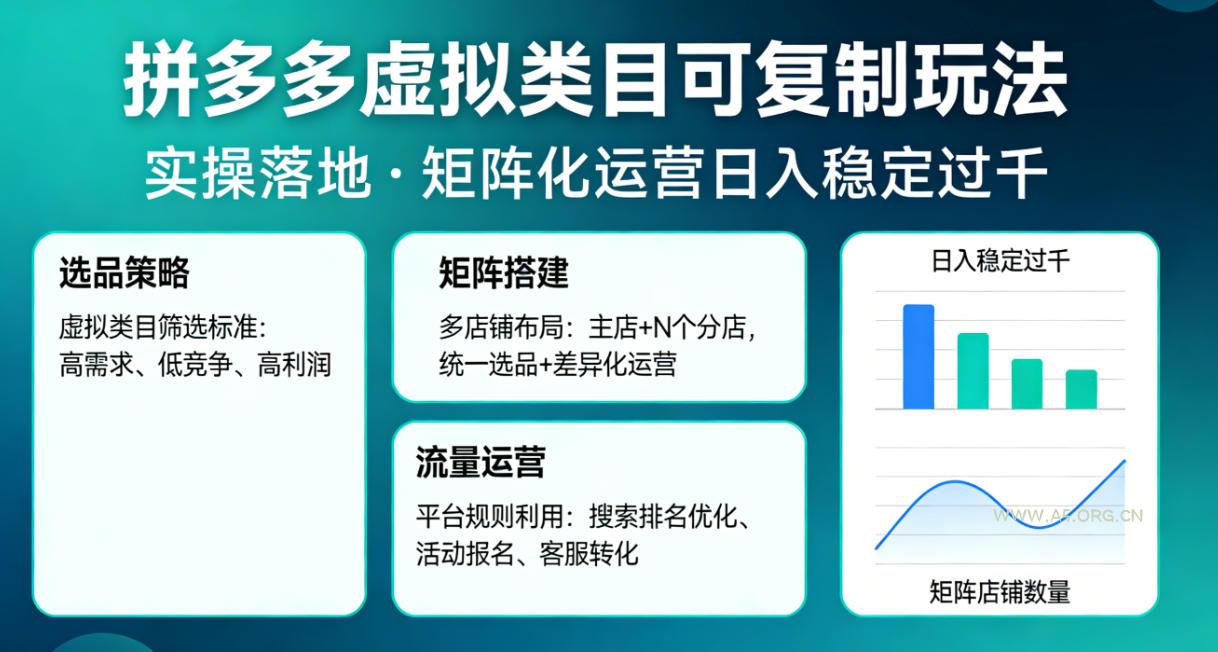 拼多多虚拟类目可复制玩法，实操落地，矩阵化日入稳定过千【揭秘】-小红泡