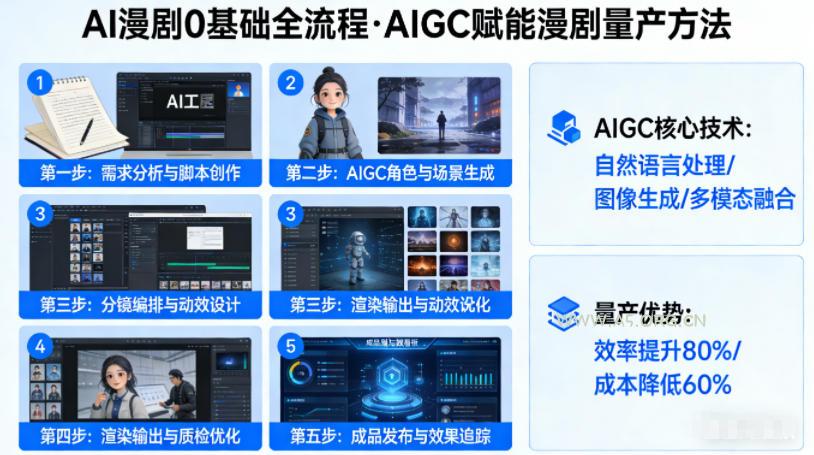 AI漫剧0基础全流程，快速掌握AIGC赋能的漫剧量产方法-小红泡
