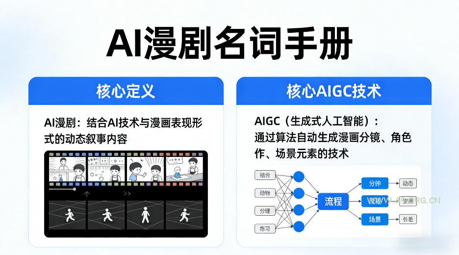 AI漫剧名词手册，分清AI漫剧核心定义，弄懂核心AIGC技术-小红泡