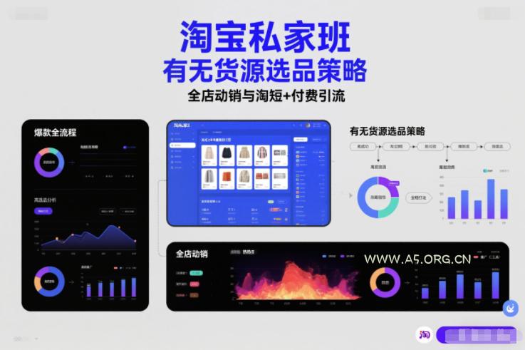 淘宝私家班，有无货源选品策略，高成功率爆款全流程打法，全店动销与淘短+付费引流(更新2026年4月)-小红泡
