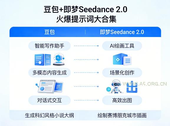豆包+即梦Seedance 2.0,市面上卖的比较火爆的提示词大合集-小红泡