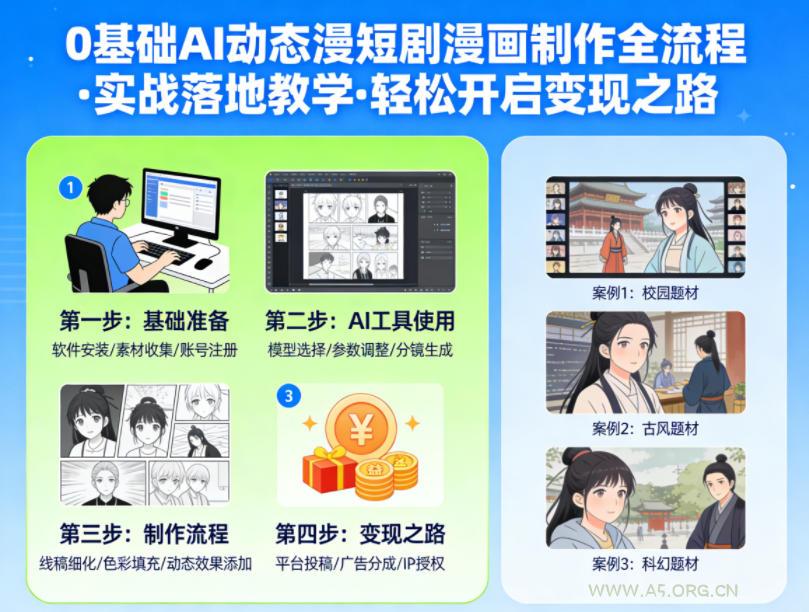 0基础AI动态漫短剧漫画制作全流程，实战落地教学，轻松开启变现之路-小红泡