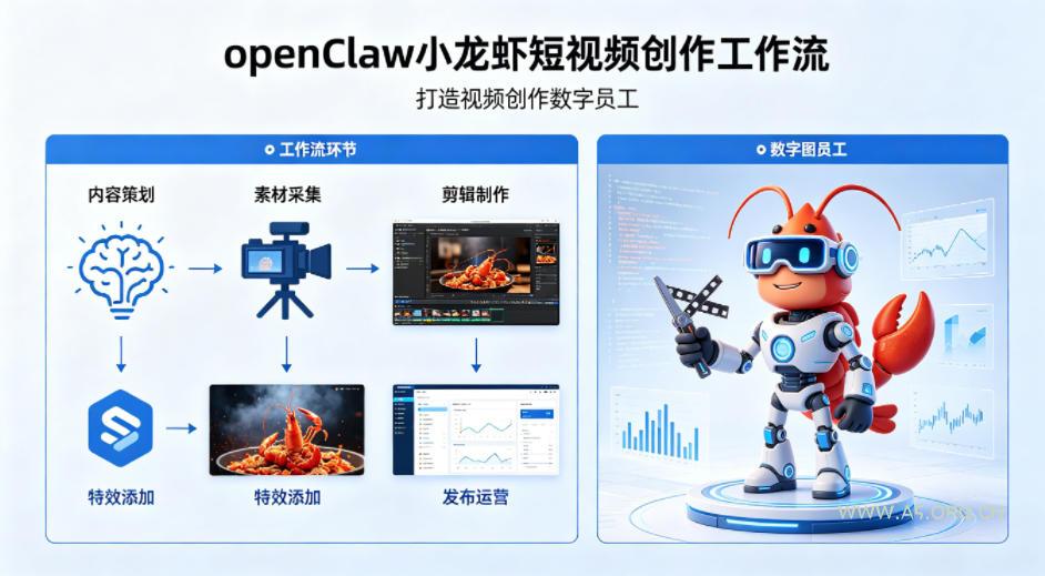 openClaw小龙虾搭建短视频创作工作流,打造视频创作数字员工-小红泡