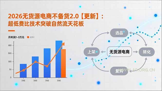 2026无货源电商不备货2.0【更新-4月】：超低费比技术突破自然流天花板，单店月利润1-3万元-小红泡