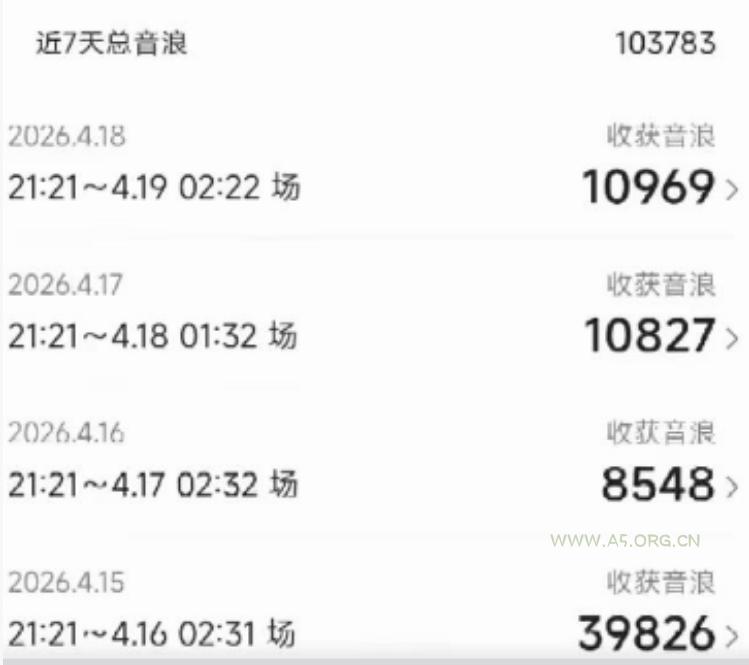 外面卖1600抖音美女无人直播撸音浪项目,号称不封号,当场最高撸6W音浪!【附详细教程】
