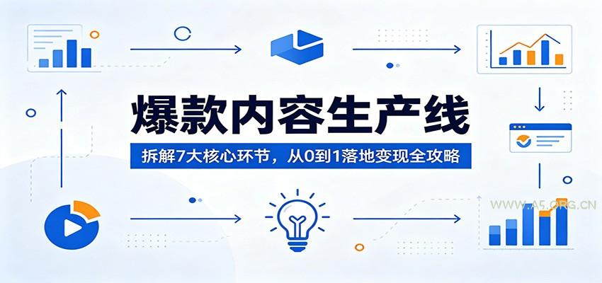 爆款内容生产线：拆解7大核心环节，从0到1落地变现全攻略-小红泡