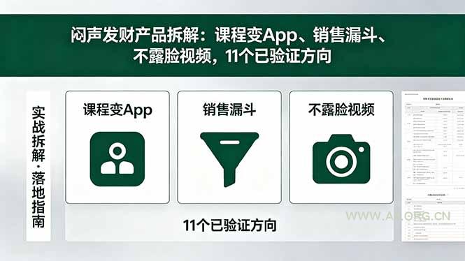付费文章：闷声发财产品拆解：课程变App、销售漏斗、不露脸视频，11个已验证方向-小红泡