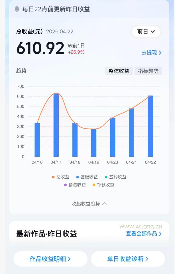 抖音24W粉丝博主的体验100种人生副本动画教学,赛道新颖,流量大,涨粉快,可进创作者伙伴计划