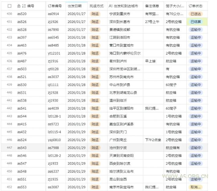 宠物托运阳光赛道賺钱教学,小众高刚需冷门项目,日均10单稳定盈利,单均利润200+