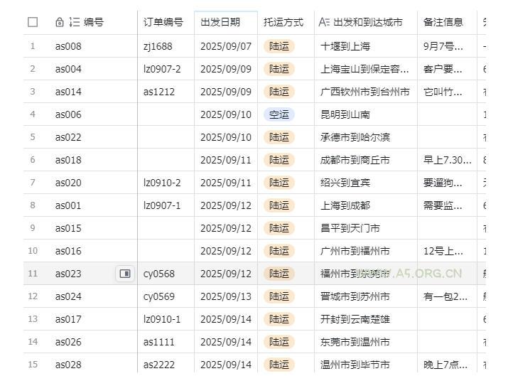 宠物托运阳光赛道賺钱教学,小众高刚需冷门项目,日均10单稳定盈利,单均利润200+